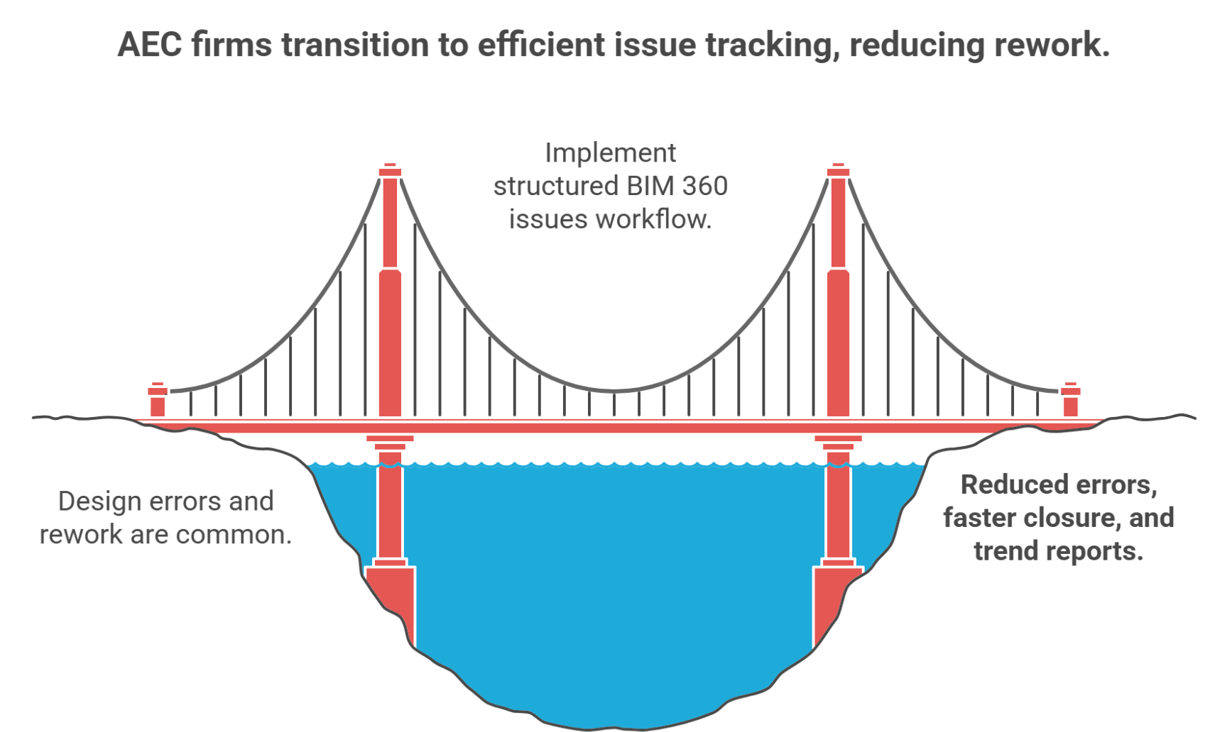 Benefits of a Well-Built Issue-Tracking Flow