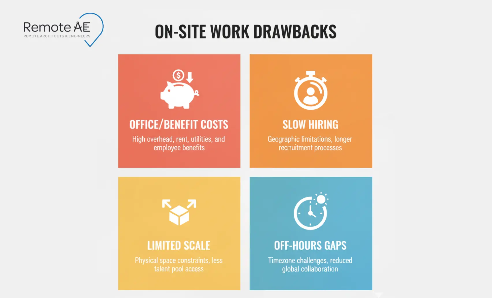 Grid showing on-site drawbacks