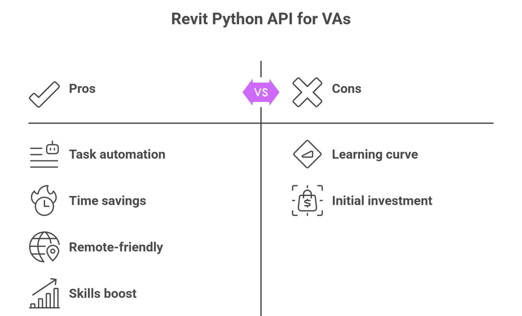 the Revit Python API for Virtual assistants