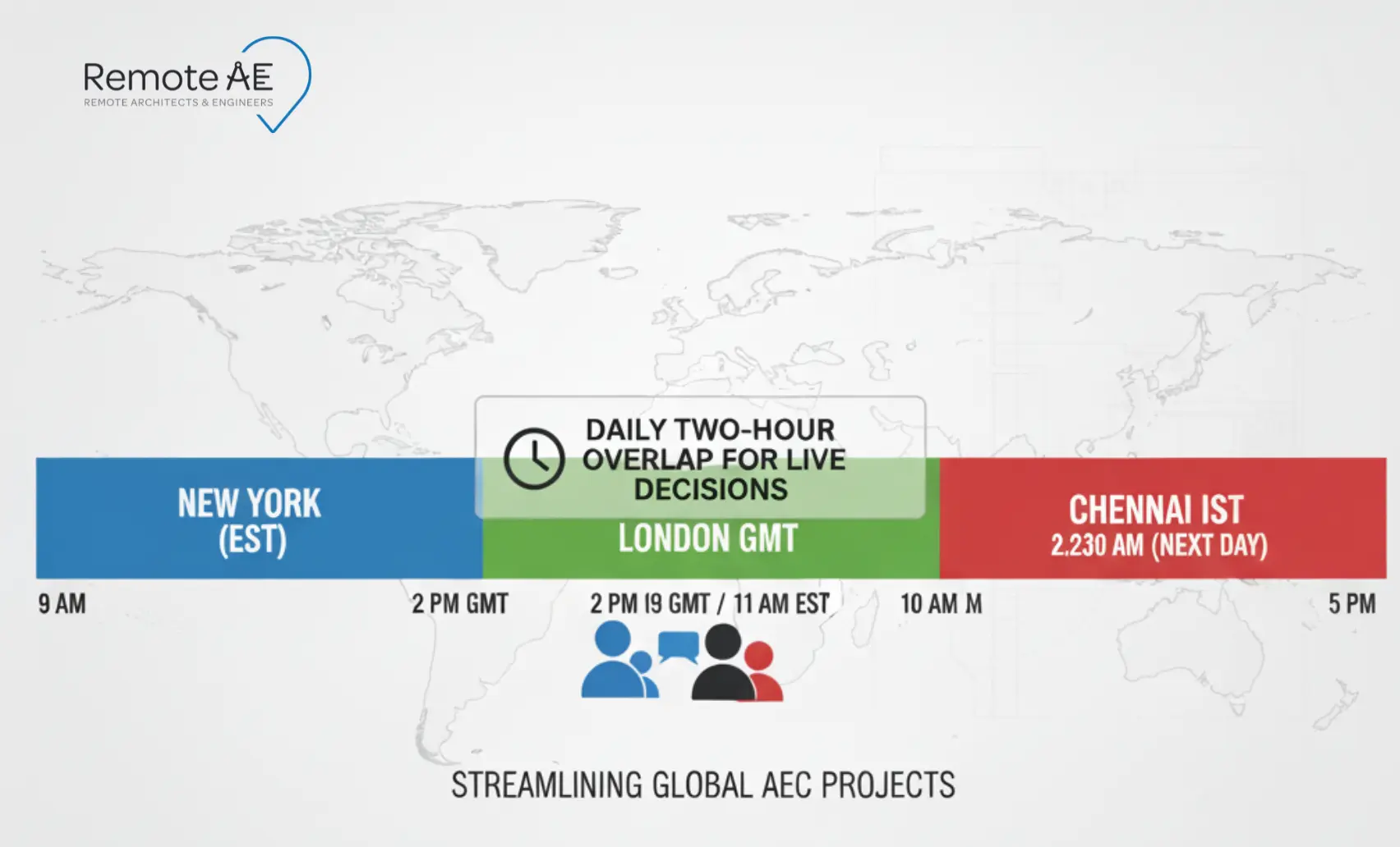 Daily time zone overlap for streamlining global aec projects