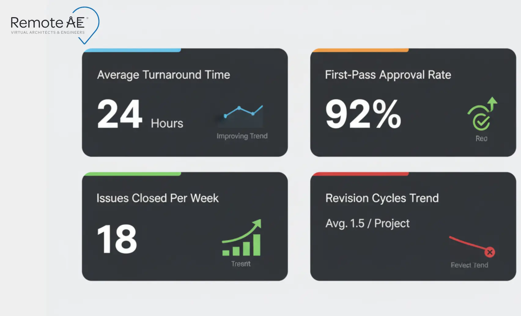 KPI dashboard showing turnaround approval rate issues closed and revisions trend