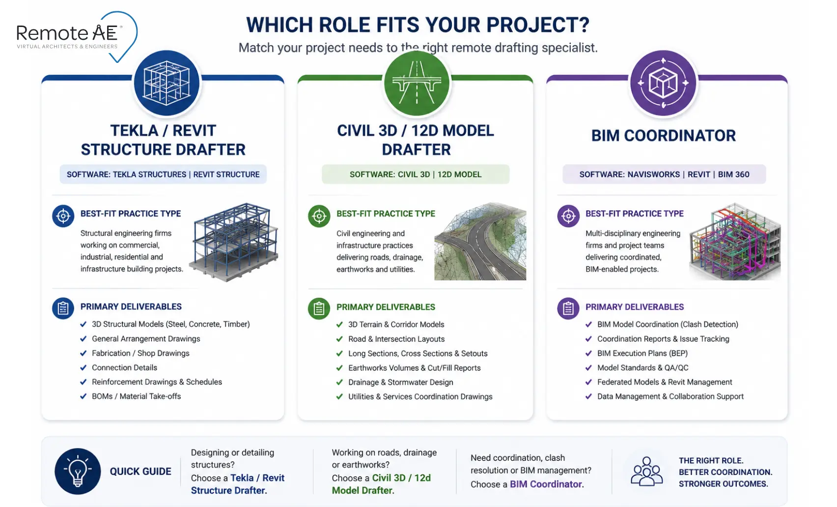 Graphic: "Structural vs Civil Role Selector"
